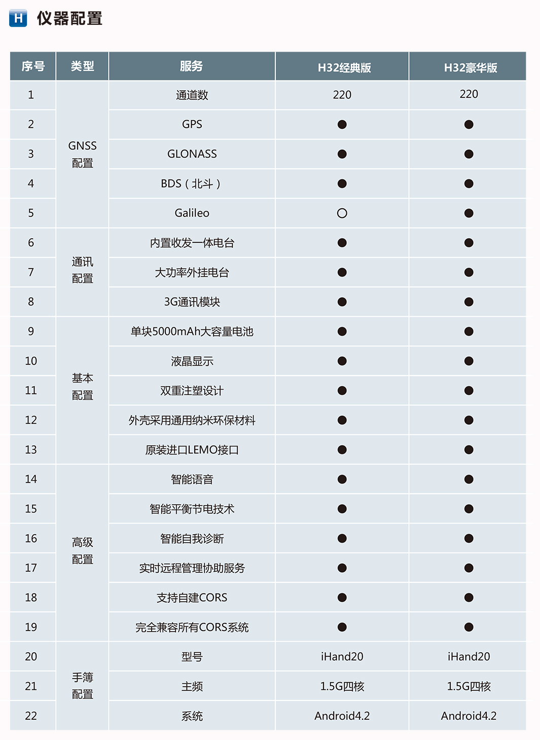 海星達H32 RTK系統(tǒng)配置 海星達H32 RTK系統(tǒng)配置