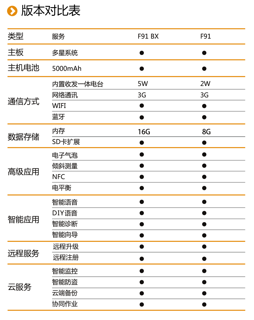 中海達(dá)F91 GNSS RTK系統(tǒng)版本對(duì)照表 中海達(dá)F91 GNSS RTK系統(tǒng)版本對(duì)照表