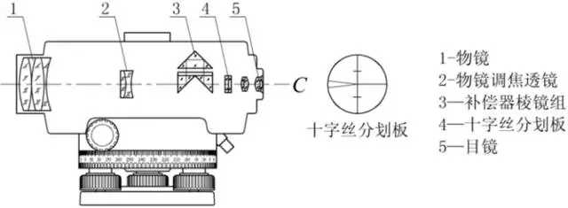 自動安平水準(zhǔn)儀介紹 自動安平水準(zhǔn)儀介紹