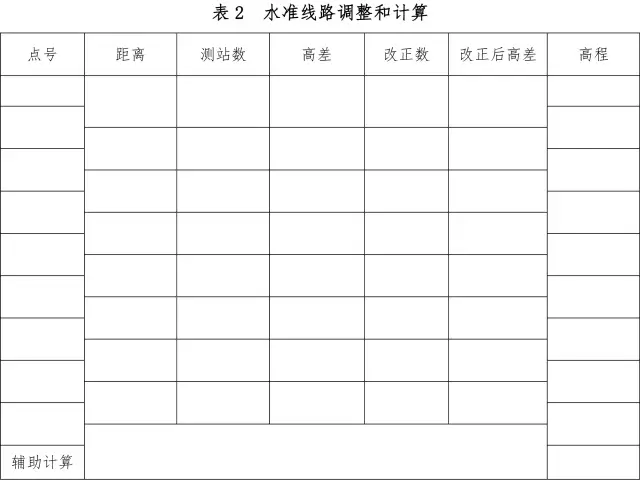 水準(zhǔn)線路調(diào)整和計算表格式 水準(zhǔn)線路調(diào)整和計算表格式