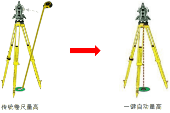 新款徠卡TS16高精度測(cè)量機(jī)器人-全新升級(jí)!