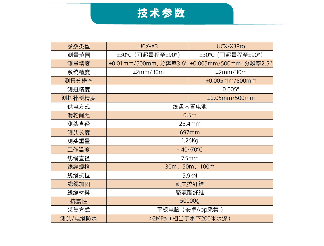 UFO UCX系列滑動(dòng)式測斜儀技術(shù)參數(shù)
