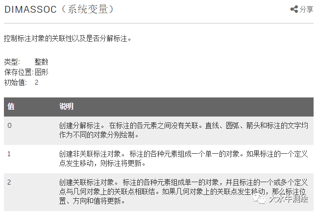 CAD如何設置標注關聯(lián)?